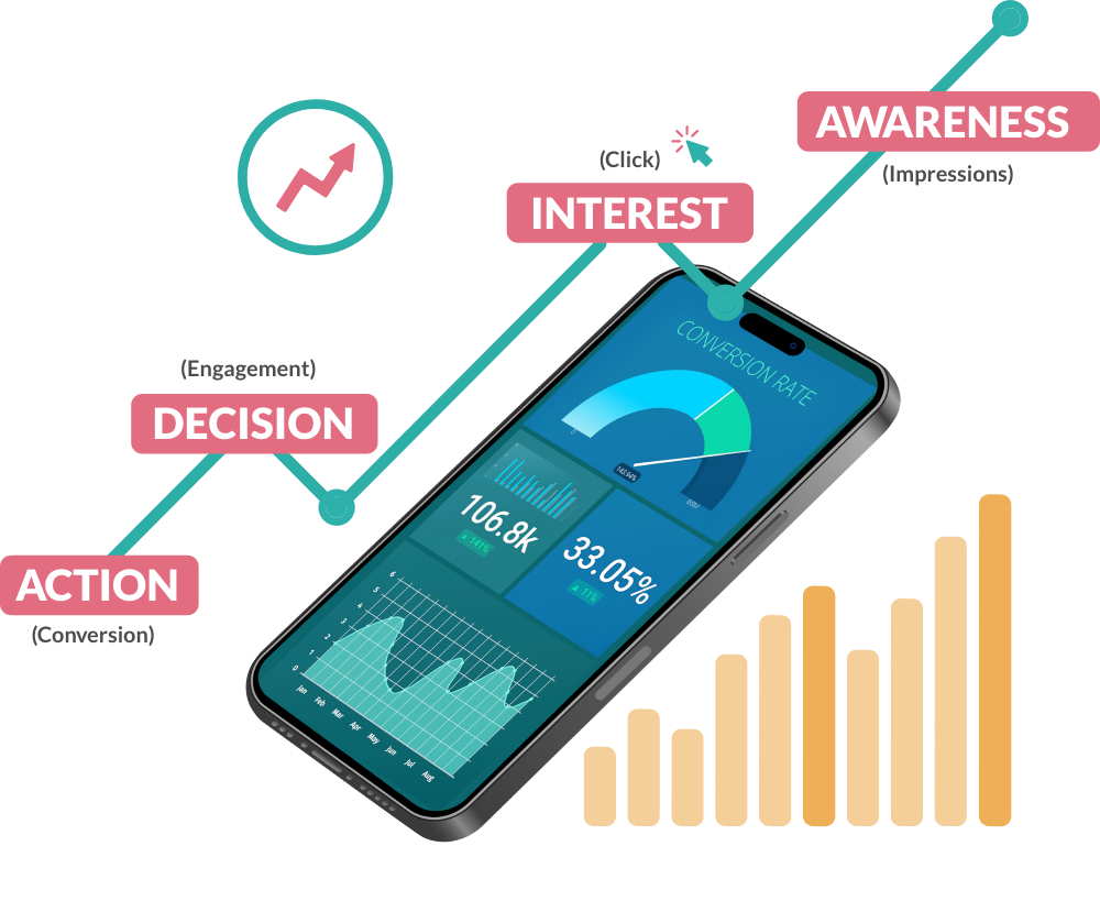 บริการเพิ่ม Conversion Rate Optimisation คืออะไร?