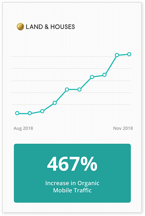 Results land houses Graph