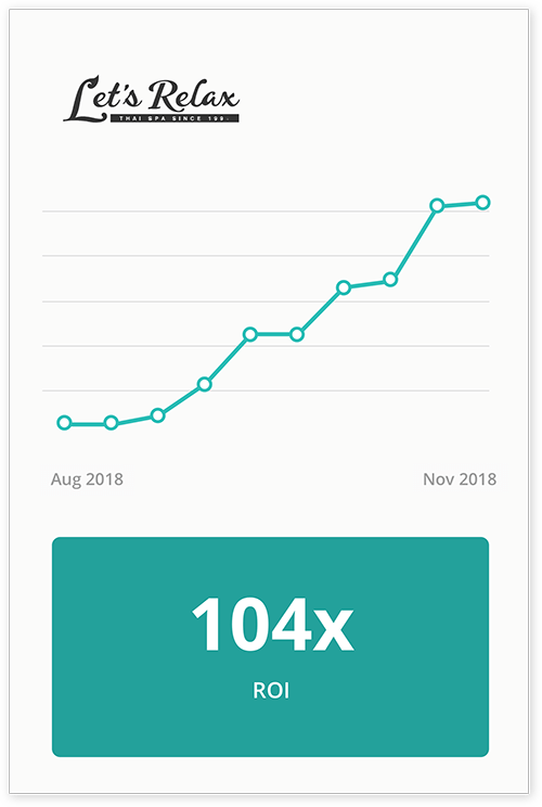 Results lets relax Graph