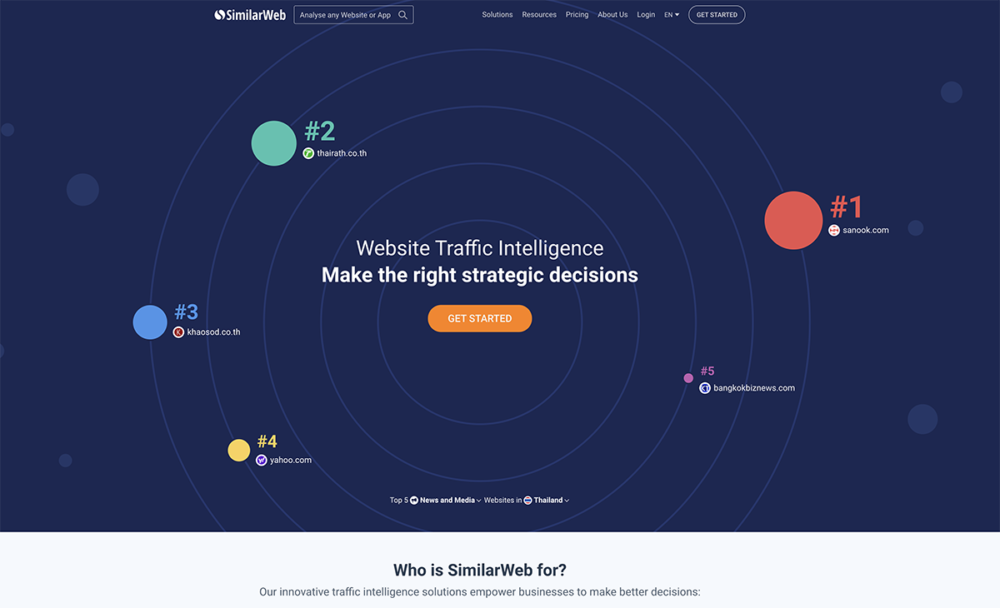 Similar web capture เครื่องมือการหาคู่แข่งบนโลกออนไลน์