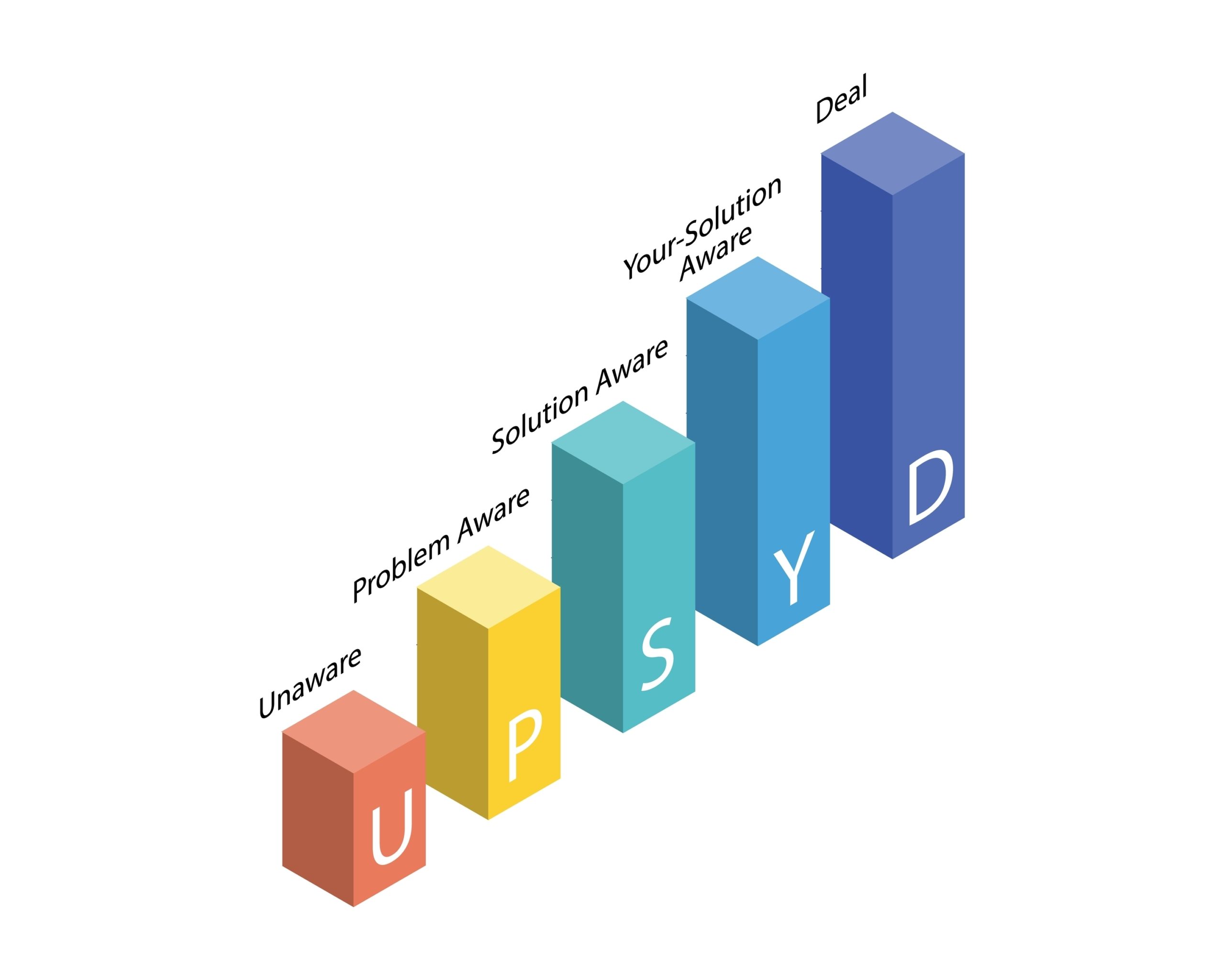 Business Framework คือ