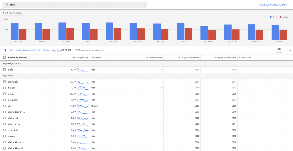 คีเวิร์ดไอเดียและ search volume