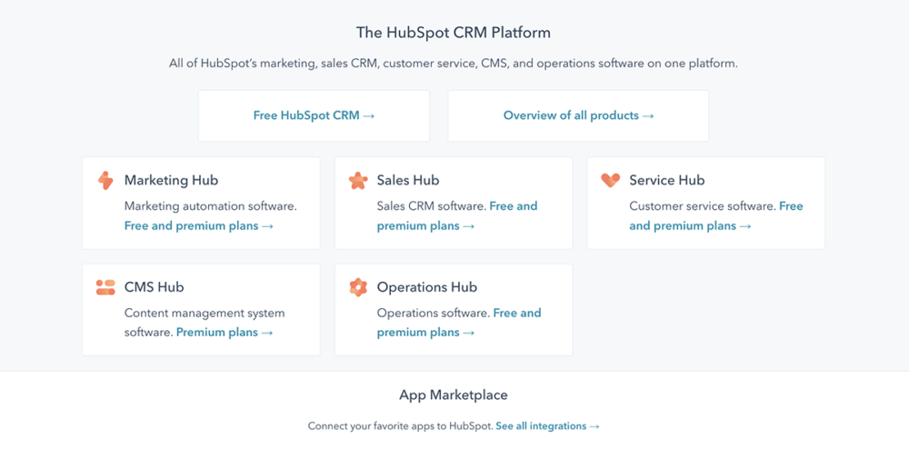 Hubspot คืออะไร