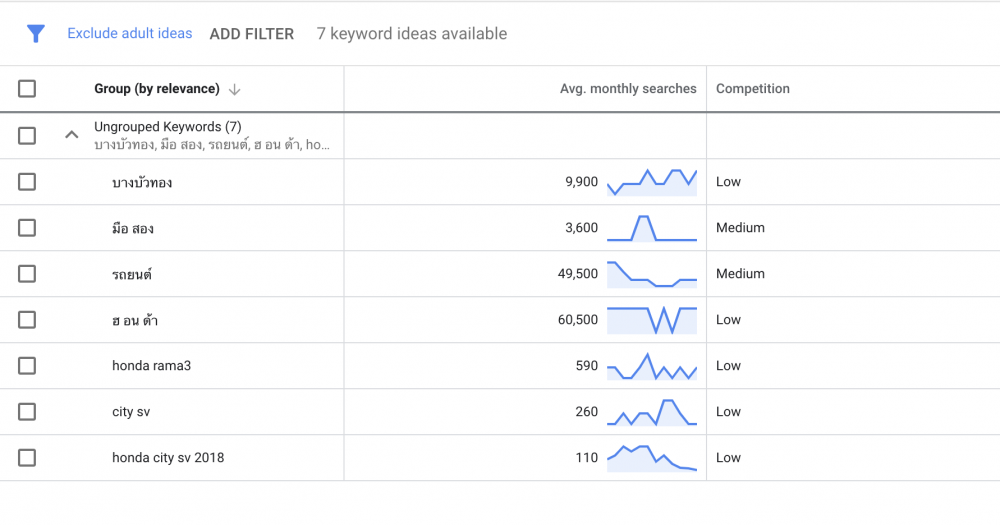 search volume สูงต่ำต่างกันอย่างไร