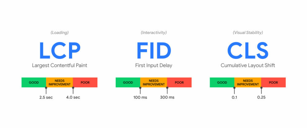 google core web vitals