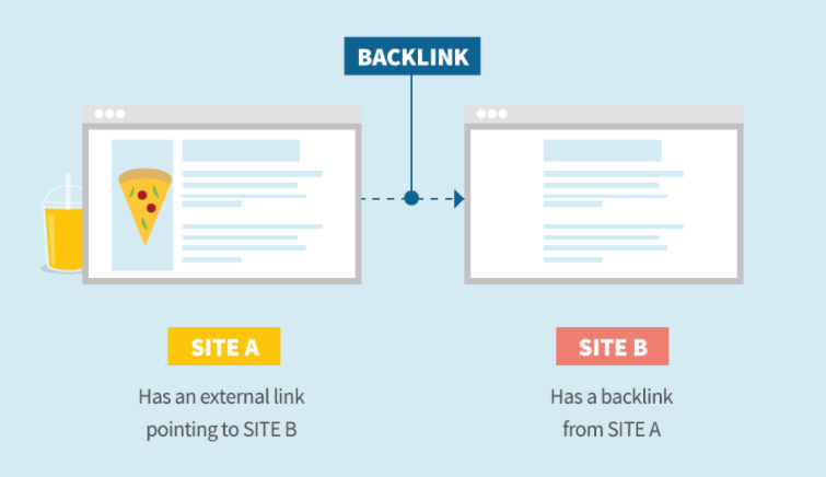 ตัวอย่างของ backlink | example of backlink