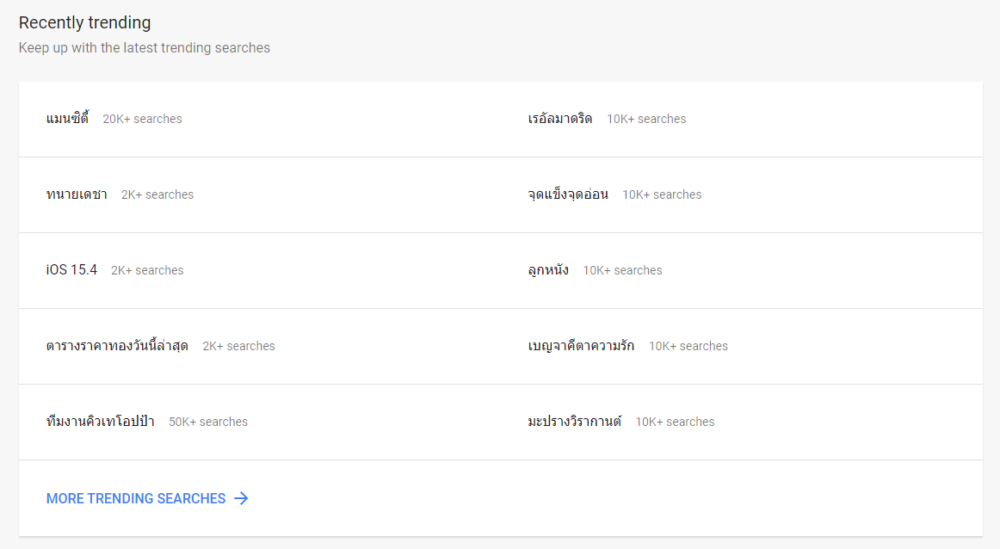 keyword คืออะไร ค้นหา keyword ด้วย google trend