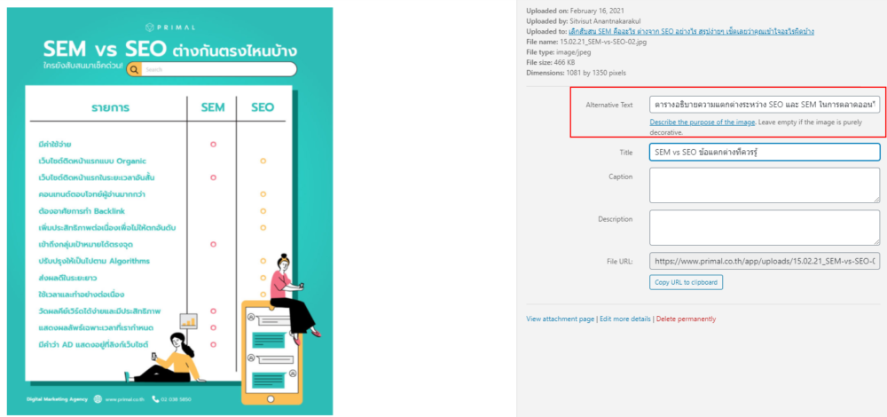 Adding alt tag การใส่ alt tag บนรูปภาพ โดย wordpress