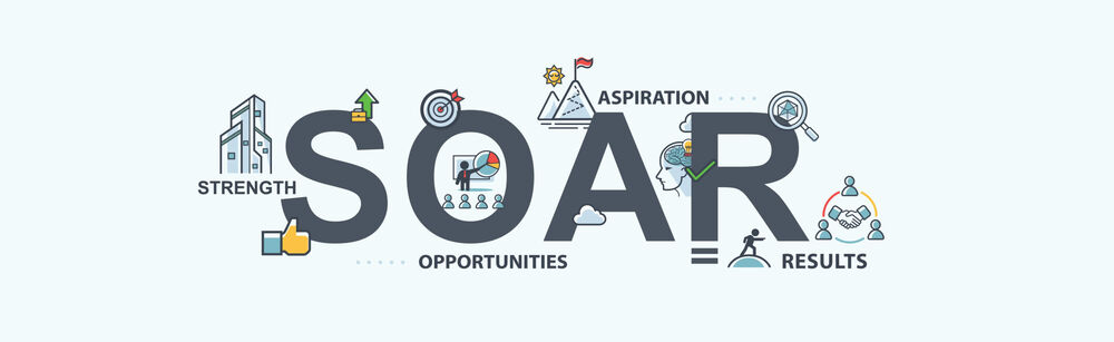 SOAR Analysis ประกอบด้วย Strength, Opportunities, Aspirations, Result